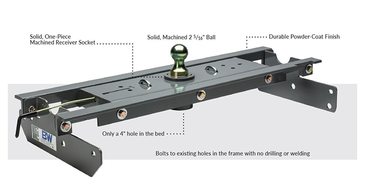B & W Turnover Ball Hitch in Bed